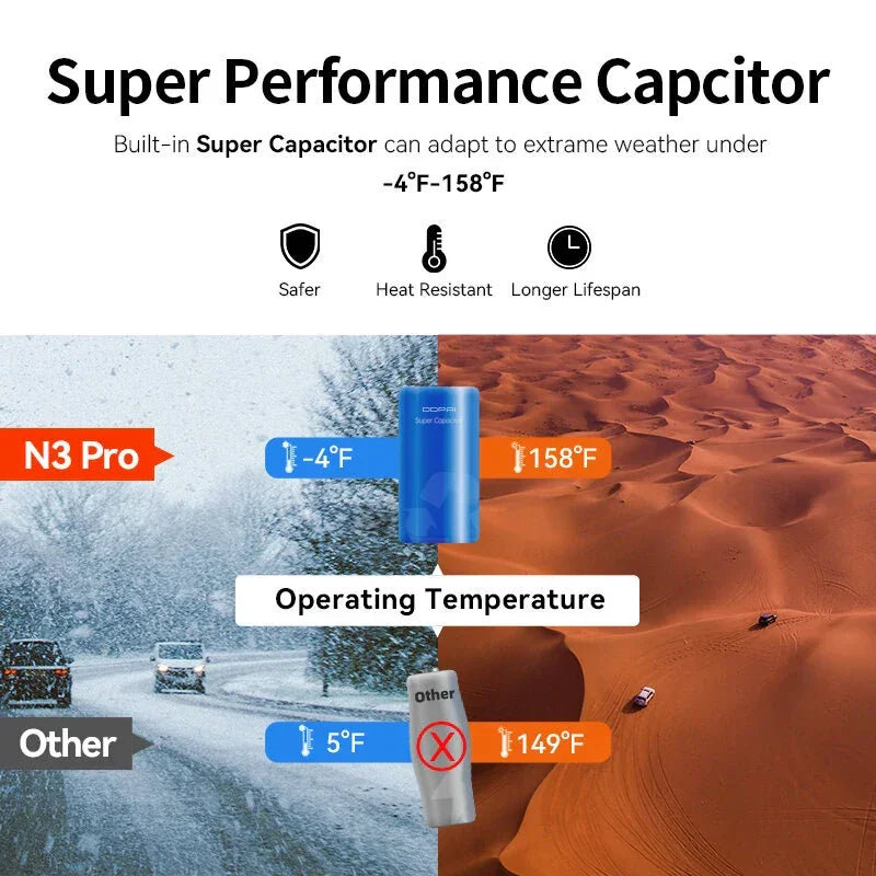 N3 Pro super capacitor comparison, shows winter road and desert, highlights -4°F to 158°F range.