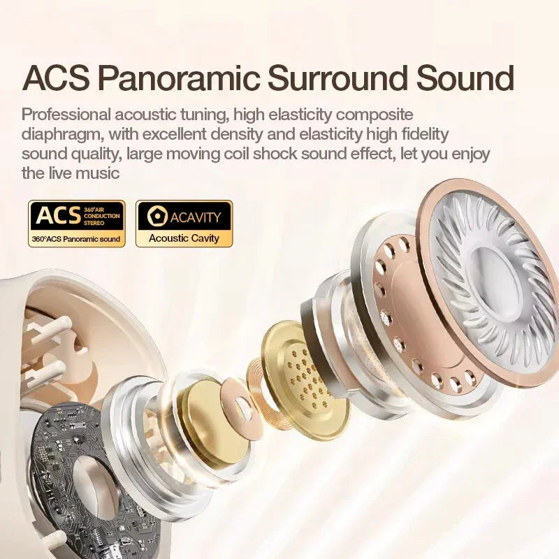 Exploded earbud diagram showing ACS panoramic surround sound and acoustic cavity design