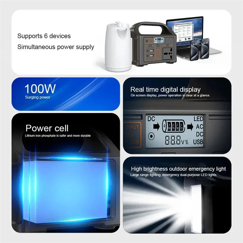Portable power station with digital display, supports 6 devices, 100W, LED emergency light
