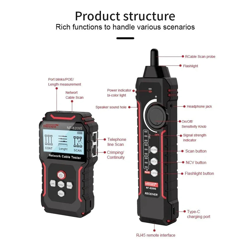 Network cable tester and receiver labeled with features like scan and RJ45 port.