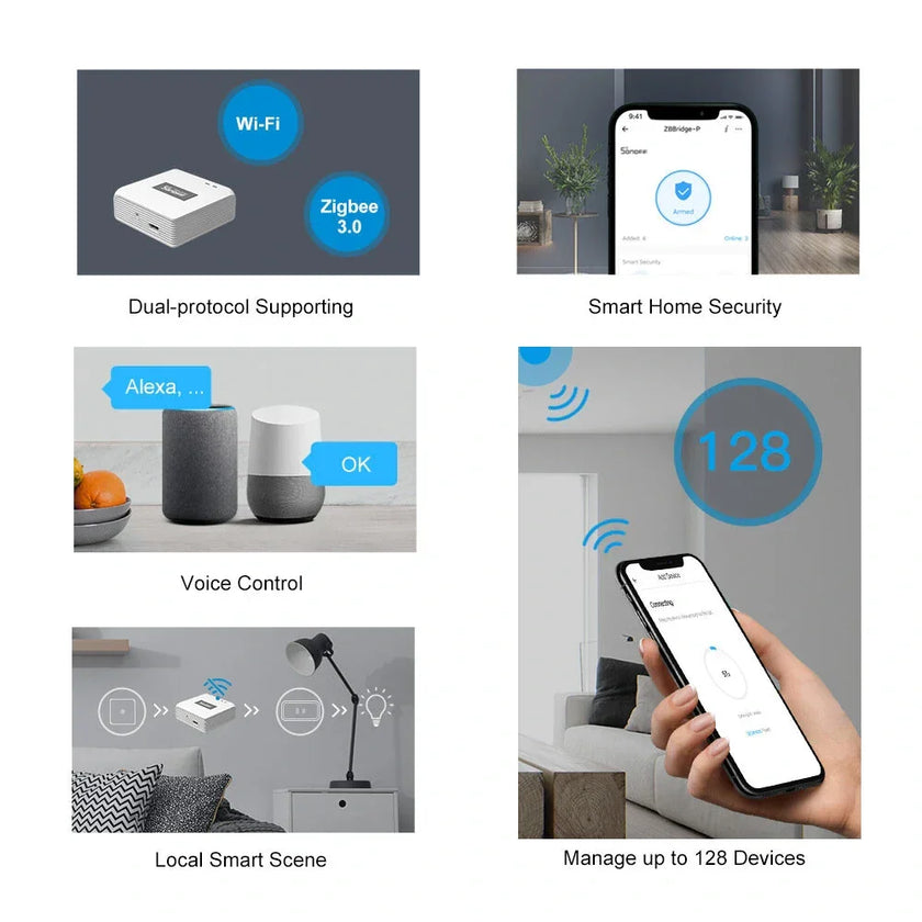 Smart home hub with Wi-Fi Zigbee support, voice control, app security, 128 devices management
