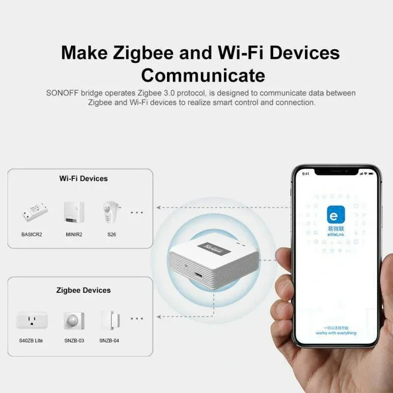 SONOFF Zigbee Wi-Fi bridge connecting smart home devices with eWeLink app on smartphone.